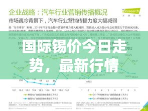 国际锡价今日走势，最新行情报告