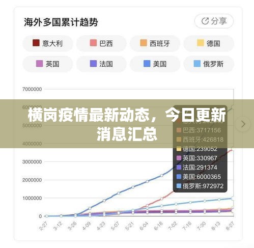 横岗疫情最新动态，今日更新消息汇总
