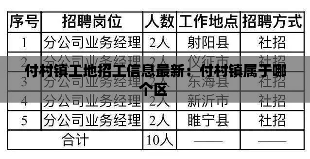 付村镇工地招工信息最新：付村镇属于哪个区 