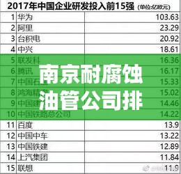 南京耐腐蚀油管公司排行榜揭晓，业内领先企业榜单出炉！