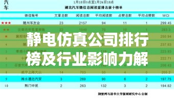 静电仿真公司排行榜及行业影响力解析