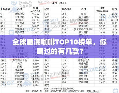 全球最潮咖啡TOP10榜单，你喝过的有几款？