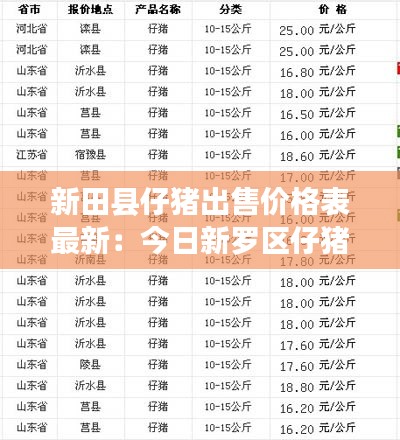 新田县仔猪出售价格表最新：今日新罗区仔猪价格 