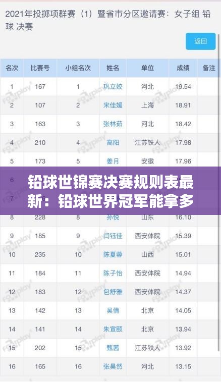 铅球世锦赛决赛规则表最新：铅球世界冠军能拿多少奖金 