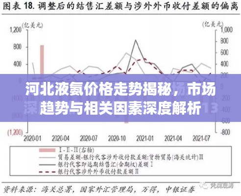河北液氨价格走势揭秘，市场趋势与相关因素深度解析