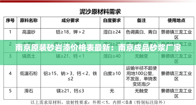 南京原装砂岩漆价格表最新：南京成品砂浆厂家 