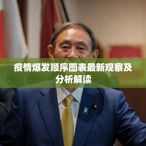 疫情爆发顺序图表最新观察及分析解读
