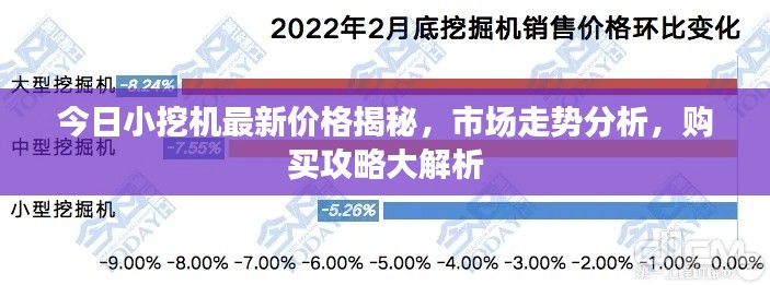 今日小挖机最新价格揭秘，市场走势分析，购买攻略大解析