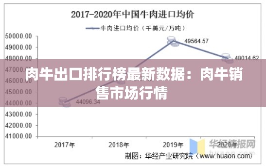 肉牛出口排行榜最新数据：肉牛销售市场行情 