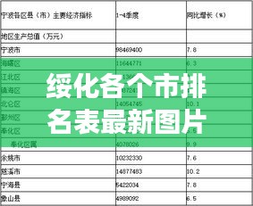 绥化各个市排名表最新图片：绥化市各区县gdp排名 