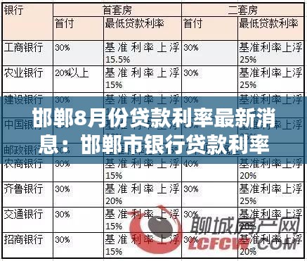 邯郸8月份贷款利率最新消息：邯郸市银行贷款利率 