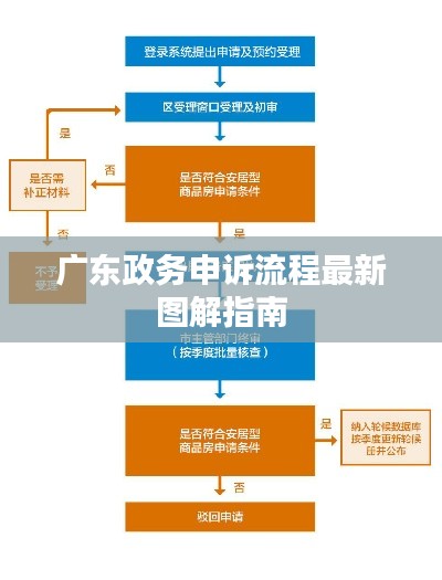 广东政务申诉流程最新图解指南