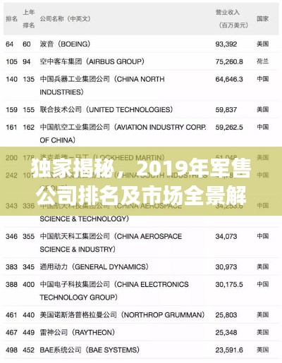 独家揭秘，2019年军售公司排名及市场全景解析