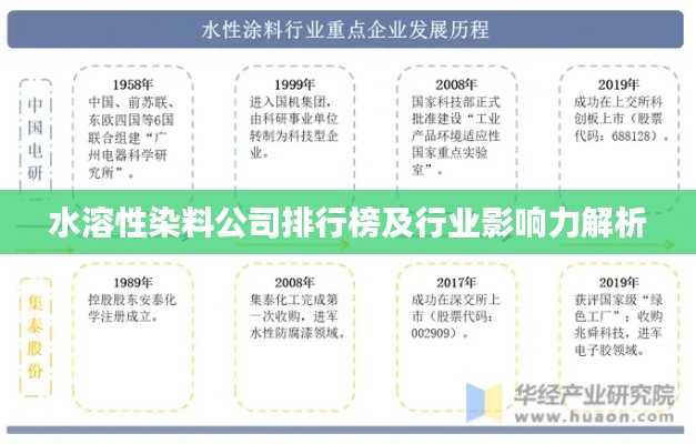 水溶性染料公司排行榜及行业影响力解析