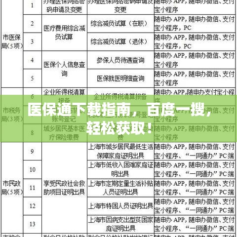 医保通下载指南，百度一搜，轻松获取！