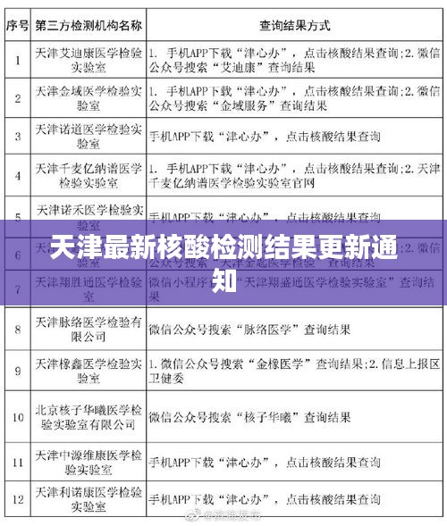 天津最新核酸检测结果更新通知