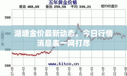 湖塘金价最新动态，今日行情消息表一网打尽