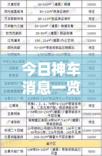 今日神车消息一览表，最新查询表揭秘独家资讯！