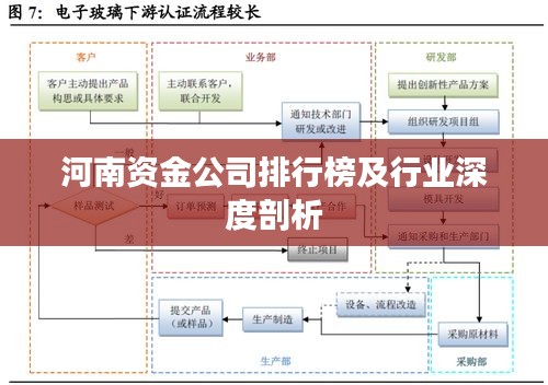 河南资金公司排行榜及行业深度剖析