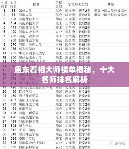 惠东看相大师榜单揭秘，十大名师排名解析