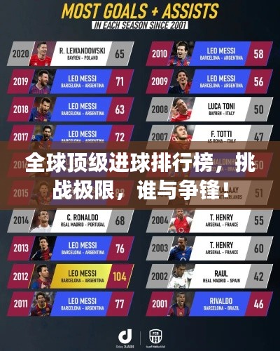 全球顶级进球排行榜，挑战极限，谁与争锋！