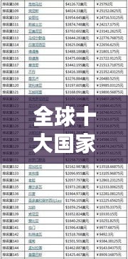 全球十大国家收入排名与经济概览