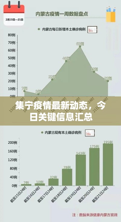 集宁疫情最新动态，今日关键信息汇总