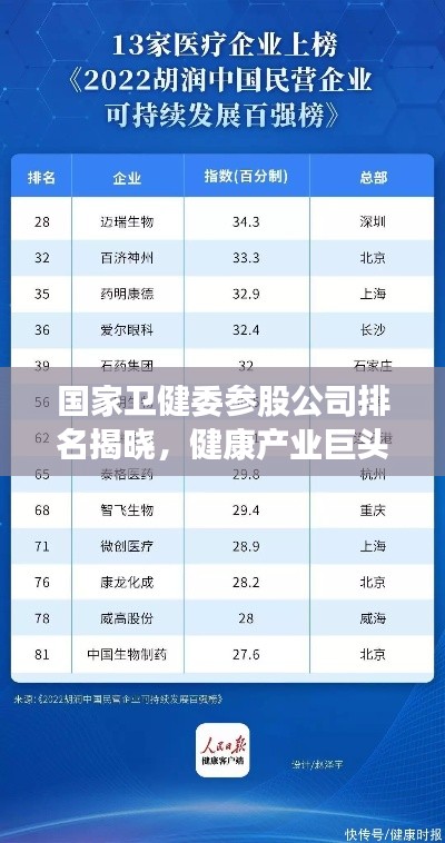 国家卫健委参股公司排名揭晓，健康产业巨头榜单出炉！