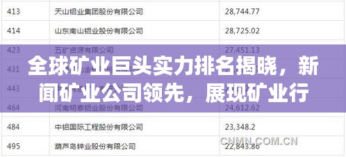 全球矿业巨头实力排名揭晓，新闻矿业公司领先，展现矿业行业格局