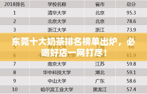 东莞十大奶茶排名榜单出炉，必喝好店一网打尽！