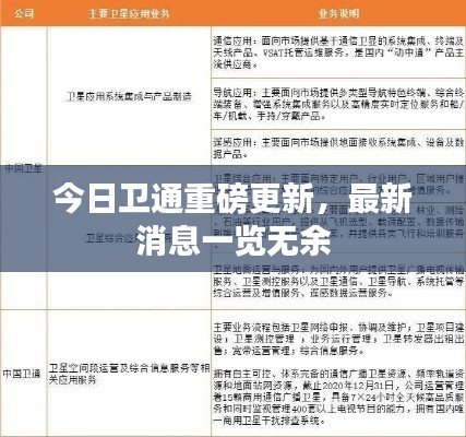 今日卫通重磅更新，最新消息一览无余
