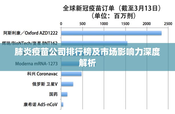 肺炎疫苗公司排行榜及市场影响力深度解析