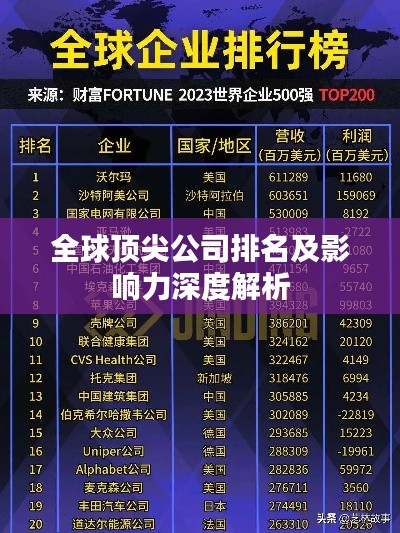 全球顶尖公司排名及影响力深度解析