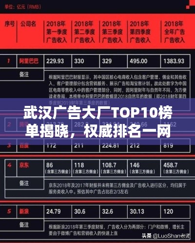 武汉广告大厂TOP10榜单揭晓，权威排名一网打尽