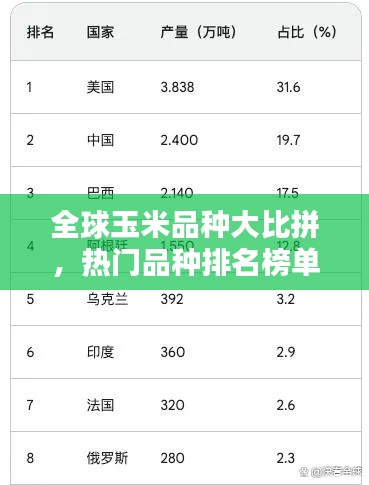 全球玉米品种大比拼，热门品种排名榜单揭晓！