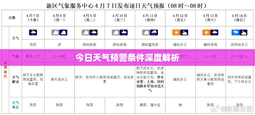 今日天气预警条件深度解析