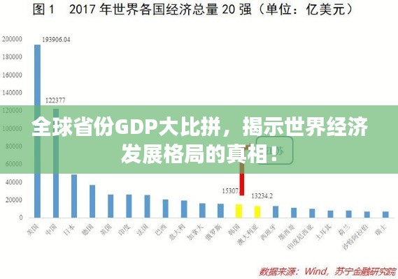 全球省份GDP大比拼，揭示世界经济发展格局的真相！