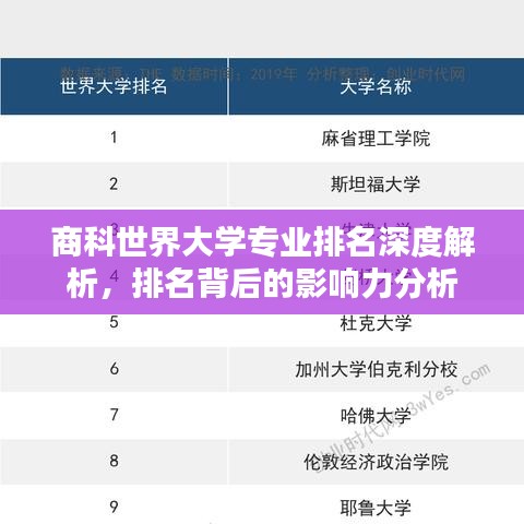 商科世界大学专业排名深度解析，排名背后的影响力分析