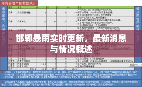 邯郸暴雨实时更新，最新消息与情况概述