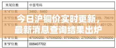 今日沪铜价实时更新，最新消息查询结果出炉！