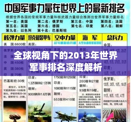 全球视角下的2013年世界军事排名深度解析