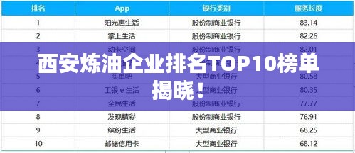 西安炼油企业排名TOP10榜单揭晓！