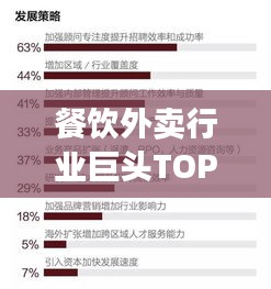 餐饮外卖行业巨头TOP10榜单揭晓！