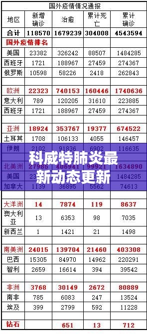 科威特肺炎最新动态更新