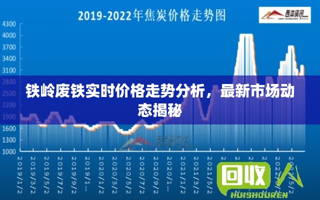 铁岭废铁实时价格走势分析，最新市场动态揭秘