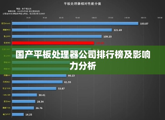 国产平板处理器公司排行榜及影响力分析