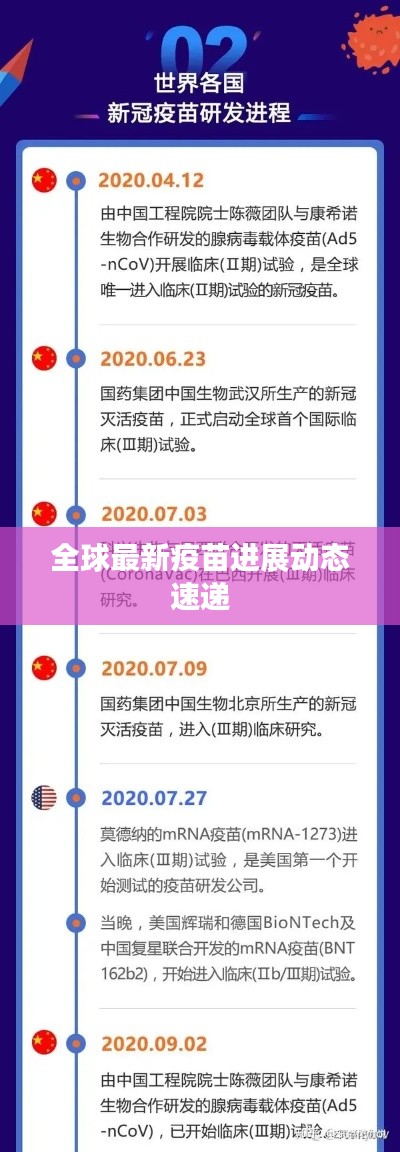 全球最新疫苗进展动态速递