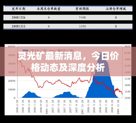 灵光矿最新消息，今日价格动态及深度分析