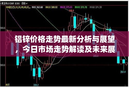 铝锌价格走势最新分析与展望，今日市场走势解读及未来展望