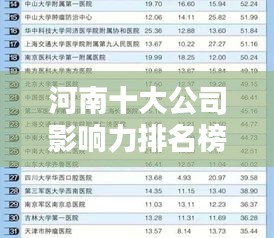河南十大公司影响力排名榜单揭晓！